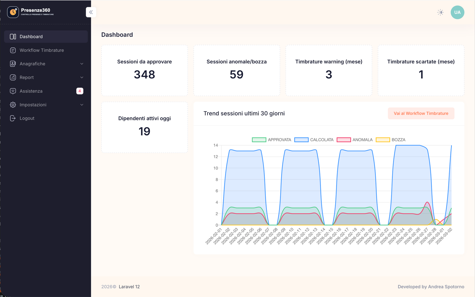 Screenshot reale di Presenze360